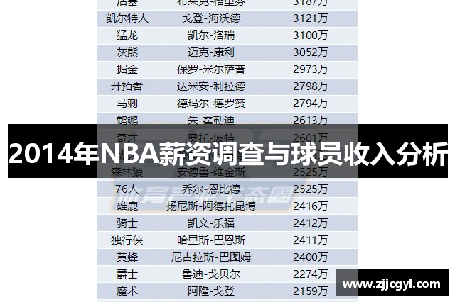 2014年NBA薪资调查与球员收入分析