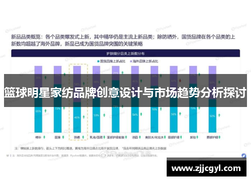 篮球明星家纺品牌创意设计与市场趋势分析探讨